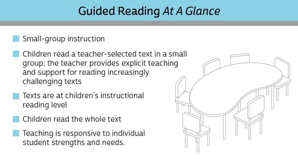 what-is-guided-reading